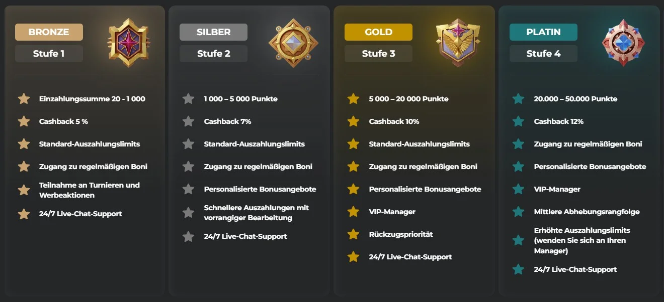 SuperSpin Casino VIP